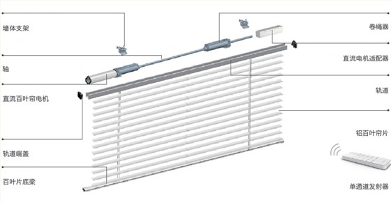 電動(dòng)鋁百葉簾