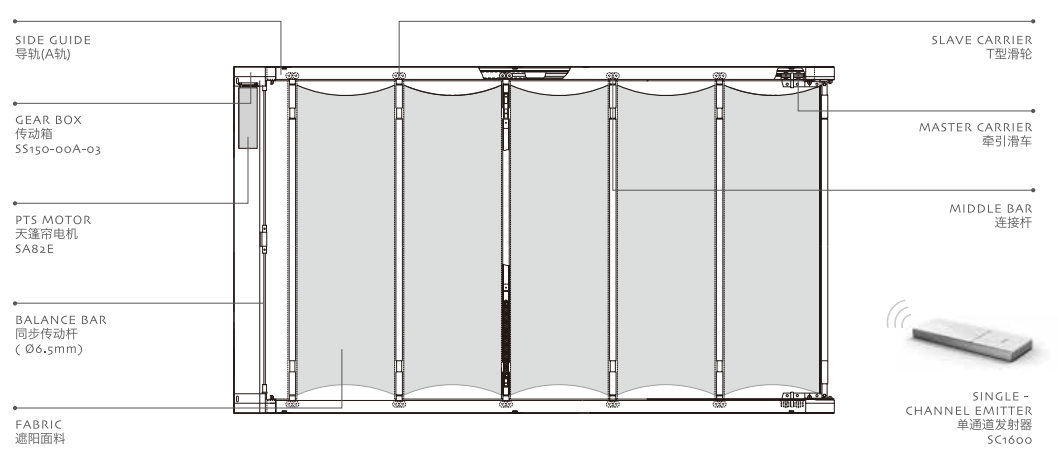 電動折疊式天棚簾結(jié)構(gòu)圖